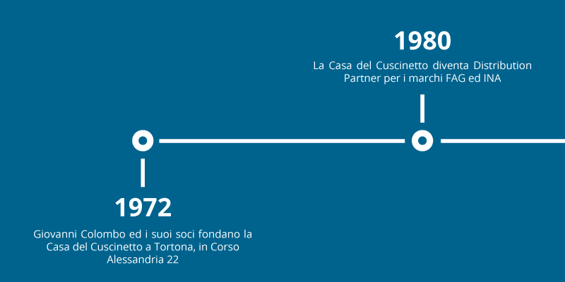 Timeline-1-2
