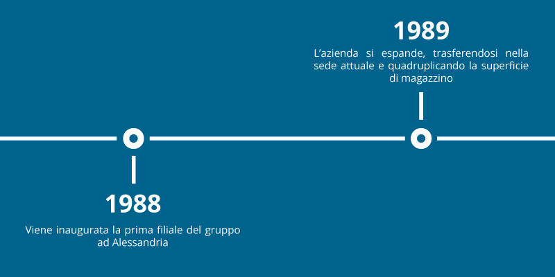 Timeline-3-4
