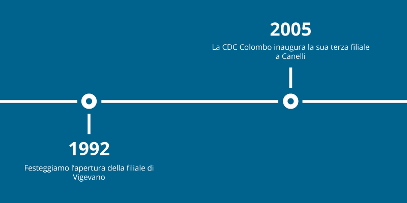 Timeline-5-6