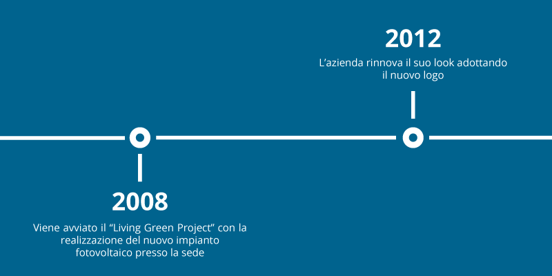 Timeline-7-8
